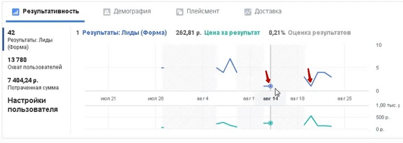 42 лида за 10 дней по 176 рублей для компании по международным перевозкам и сертификации., изображение №12